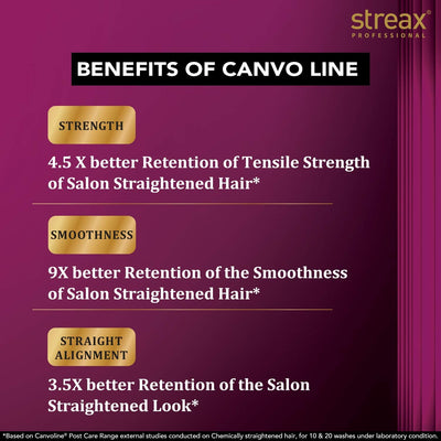 Streax Professional Canvoline Straightening Post Care Shampoo (1500ml)